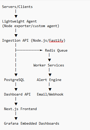 MonitorX Architecture