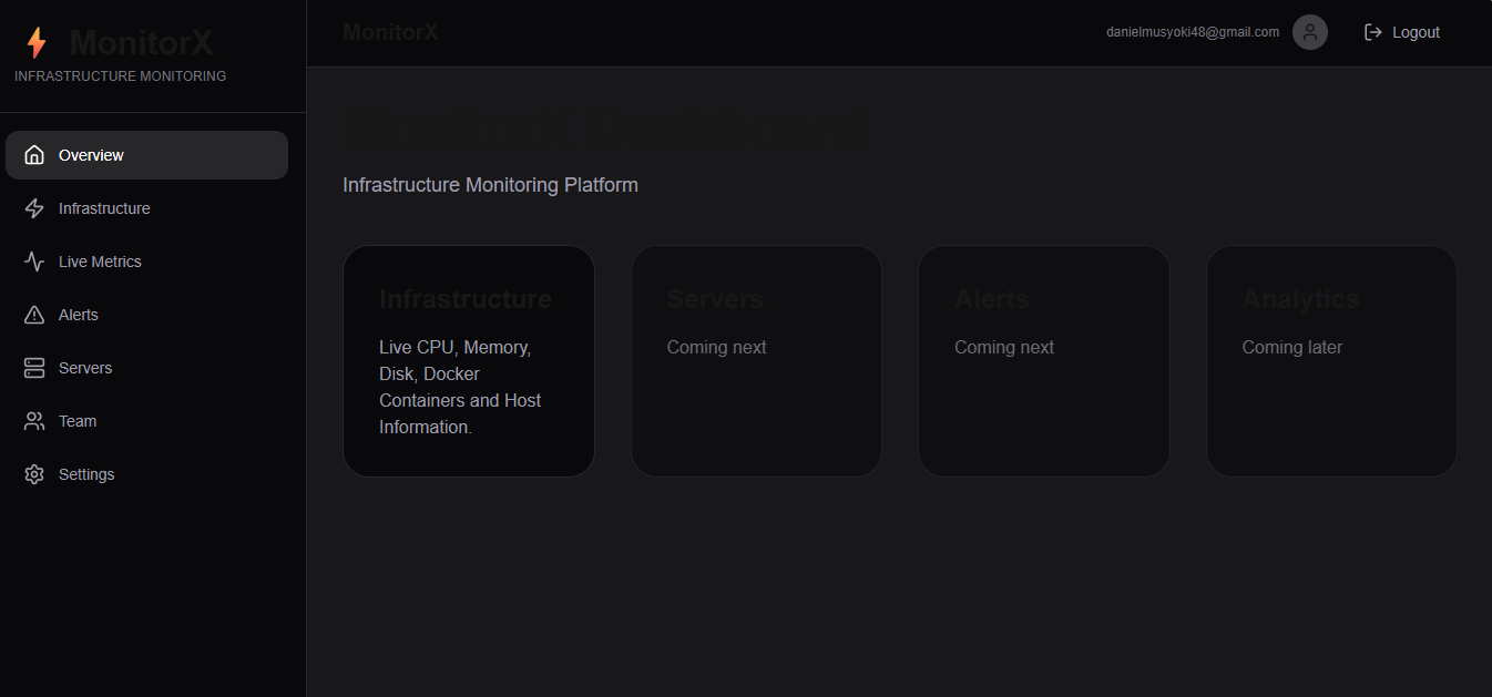 MonitorX Dashboard