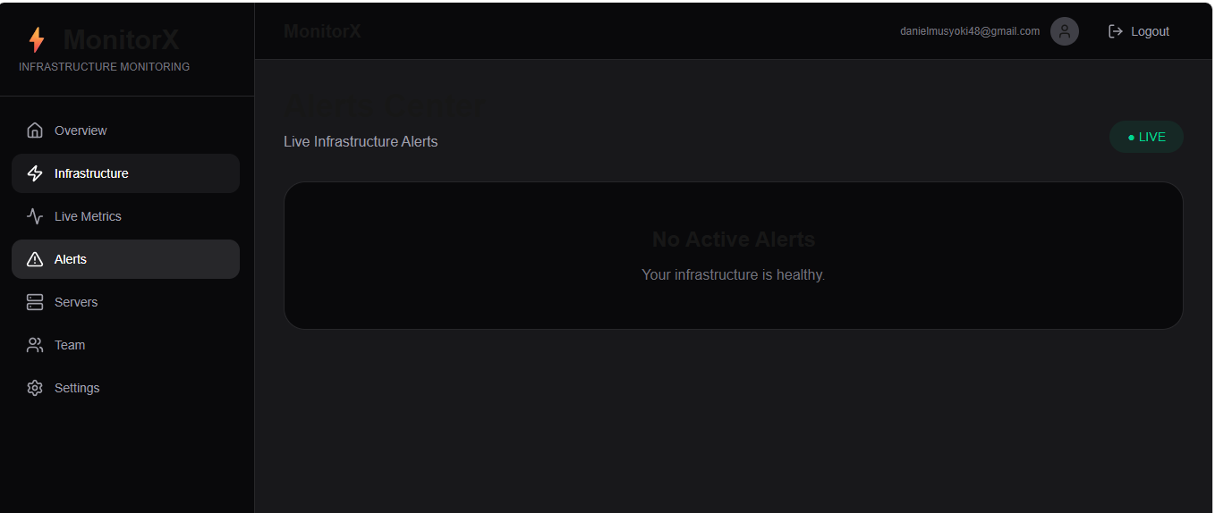 Alerts screenshot of MonitorX