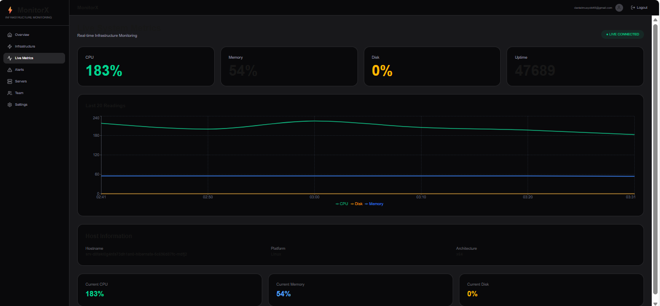 Live Metrics screenshot of MonitorX